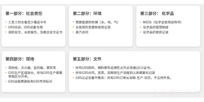 上海企业GRS认证如何收费 推荐咨询 碳汇咨询供应