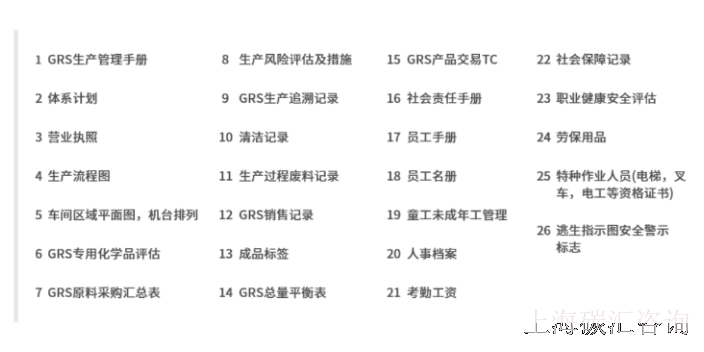 江西本地GRS认证建议,GRS认证