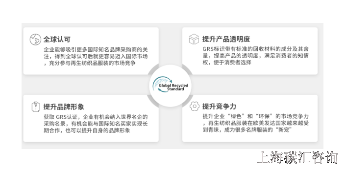 上海常规GRS认证公司 推荐咨询 碳汇咨询供应