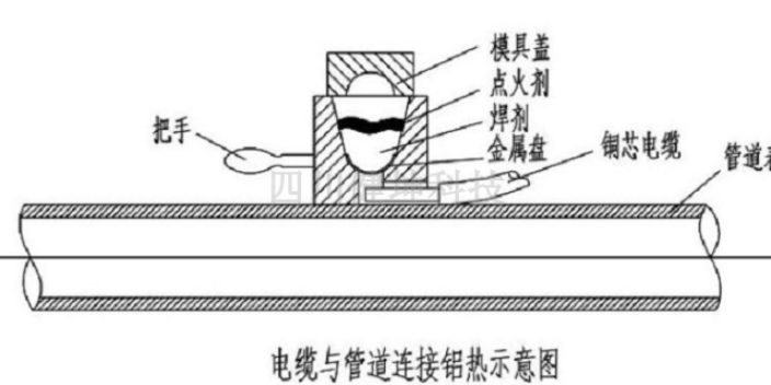 泸州测试桩厂家供应