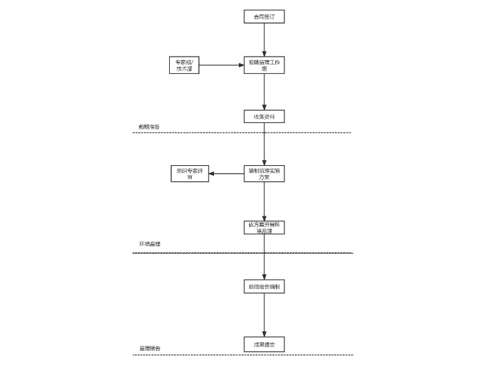 常州资质全环评全流程手续