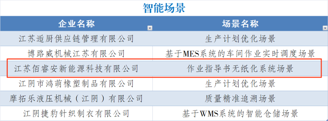 2023年無錫市智能制造標(biāo)桿公示