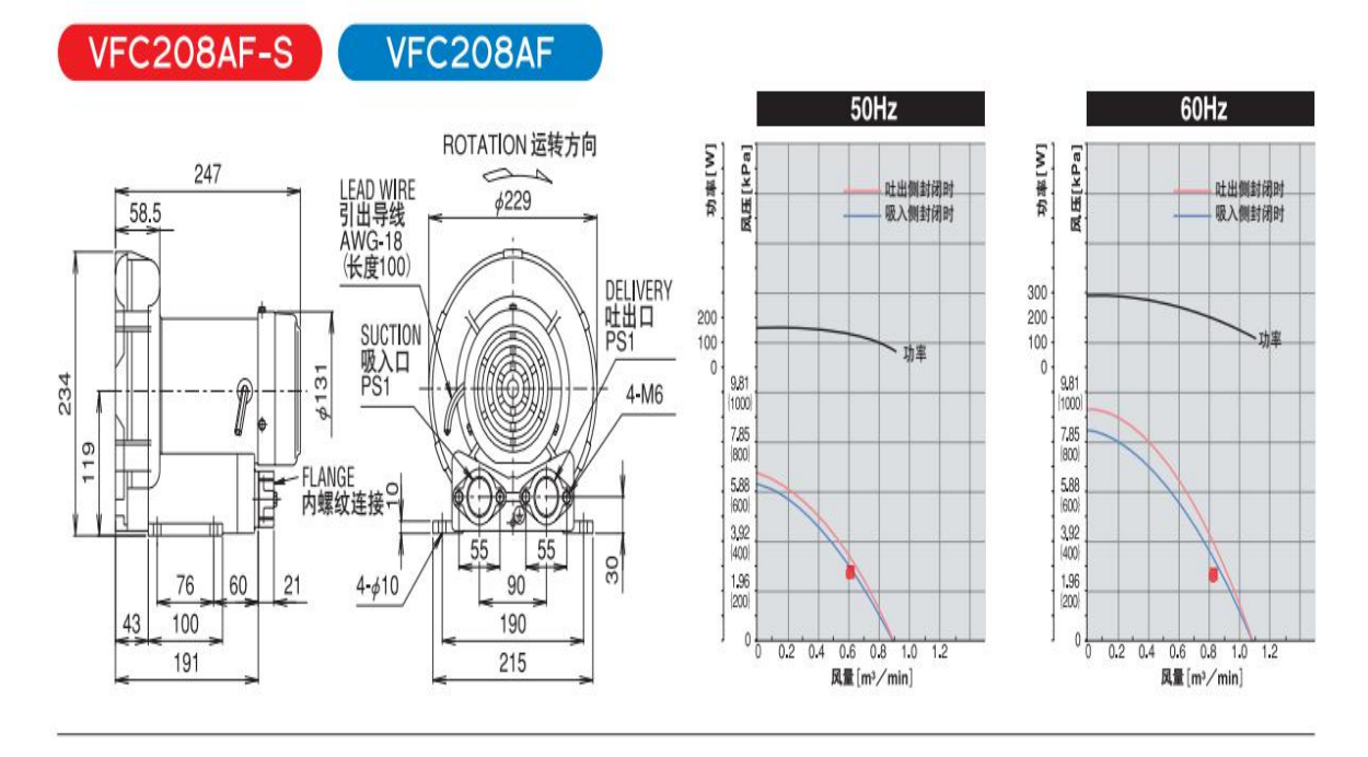 VFC208AF-S富士鼓風機外形尺寸.png