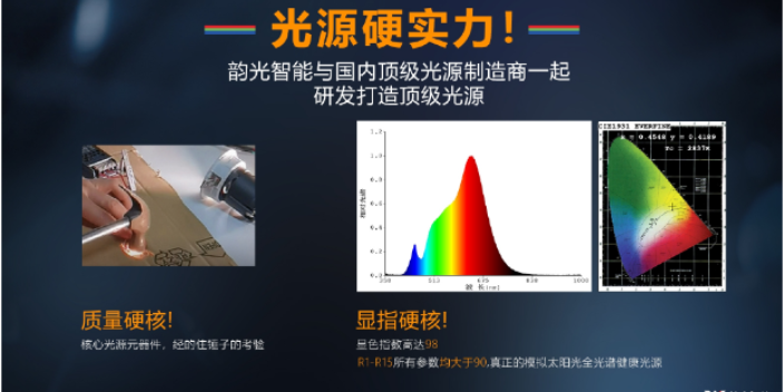 天津新型人体存在传感器源头企业 铸造辉煌 四川韵光智能科技供应