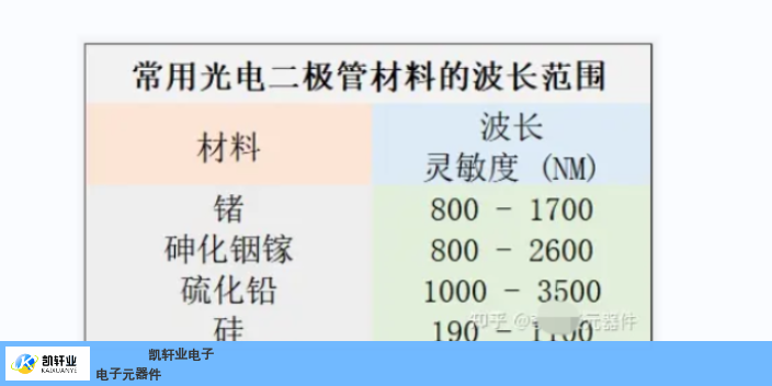 云南多功能激光二极管