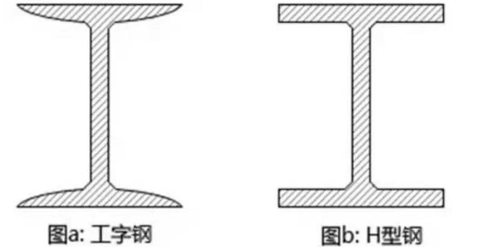 哪里可以批發工字鋼質量保證,工字鋼