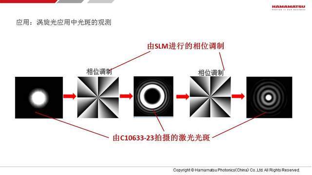 科研级相机对涡旋光光斑的拍摄 涡旋光国内客户应用实例11_东方闪光（北京）光电科技有限公司