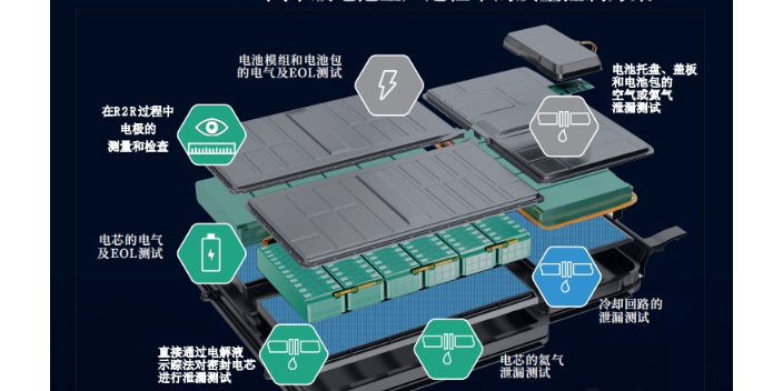 转子检测设备解决方案,检测设备