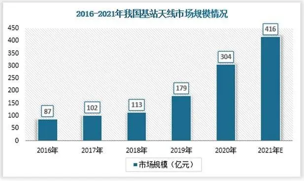 5G基站天线电缆的激光焊接应用