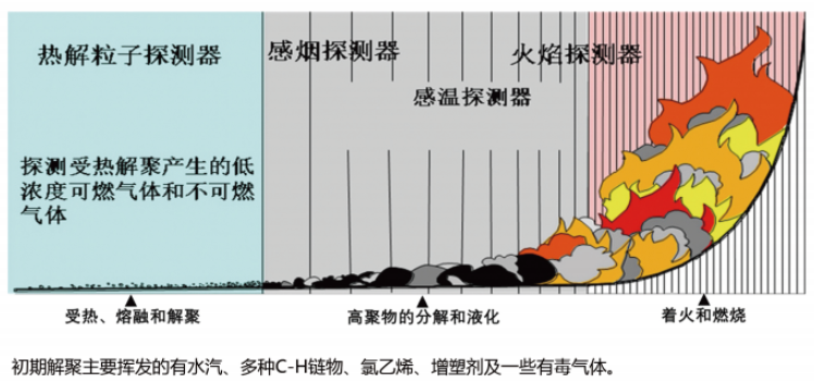 上海电气火灾监控系统设计规范 客户至上 江苏荣夏安全科技供应