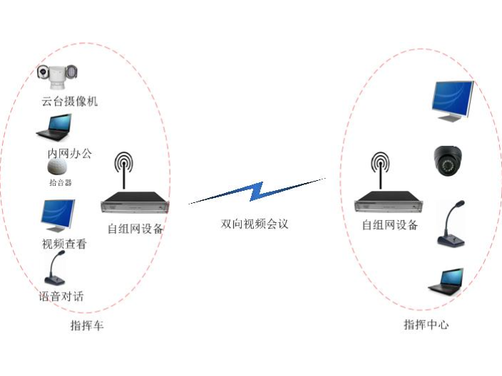 廣州mesh自組網手持式通訊台,mesh自組網