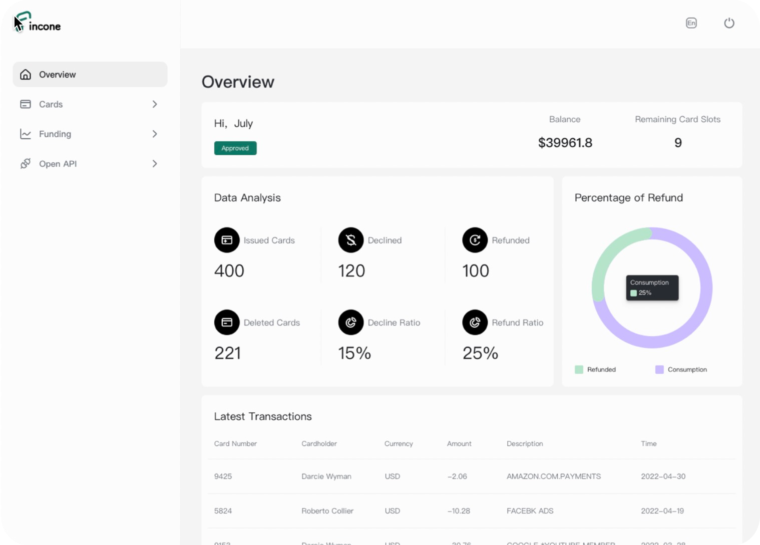 Fincone virtual credit card