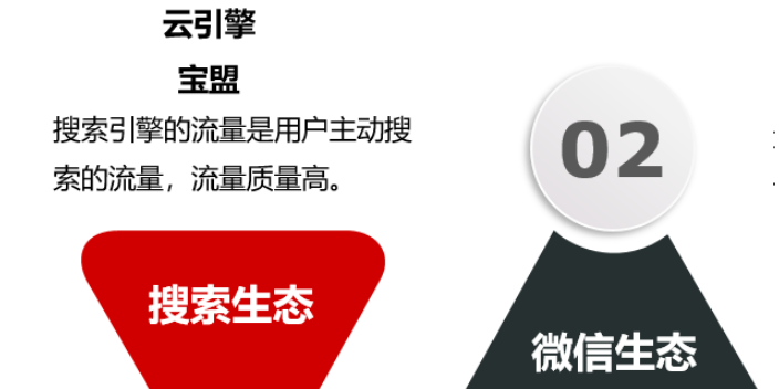 贵州的网络营销好处 信息推荐 贵州云数能科技供应