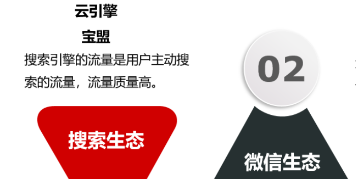 浙江策划网络营销好处 贵州云数能科技供应 贵州云数能科技供应