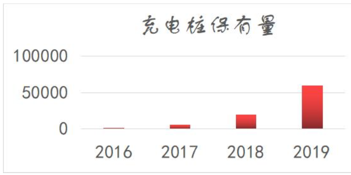 绵阳电车充电桩代理