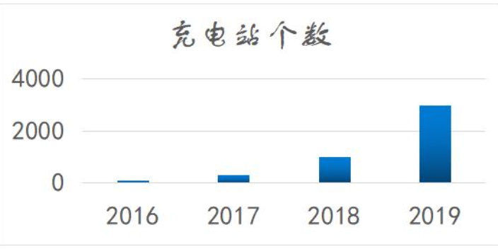 绵阳新能源充电桩安装