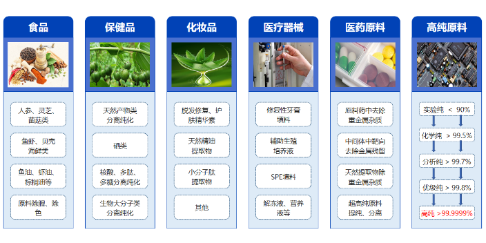 北京钯铂催化剂填料,催化剂