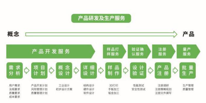 医疗器械机械设计工程师 思脉得医疗科技供应;