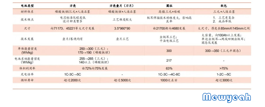 中國動力電池技術(shù)分析及發(fā)展趨勢.jpg