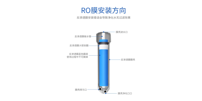 浙江智能化RO反渗透膜膜元件生产厂家
