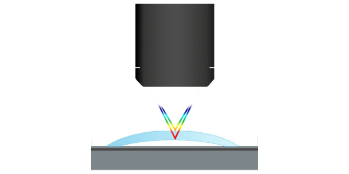福建點光譜共焦傳感器應用案例,傳感器