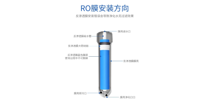 上海家用伊美特纯水机安装