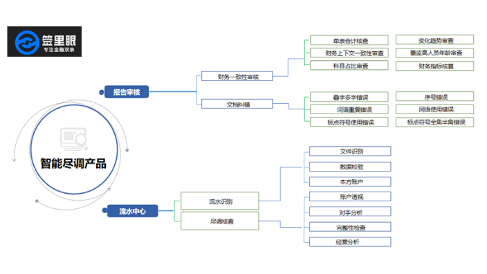 绍兴客户经理贷前尽调系统方案商