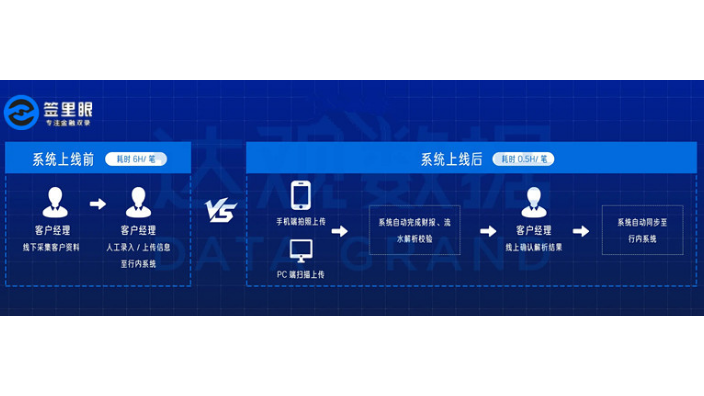 盐城线上视频贷前尽调系统应用场景
