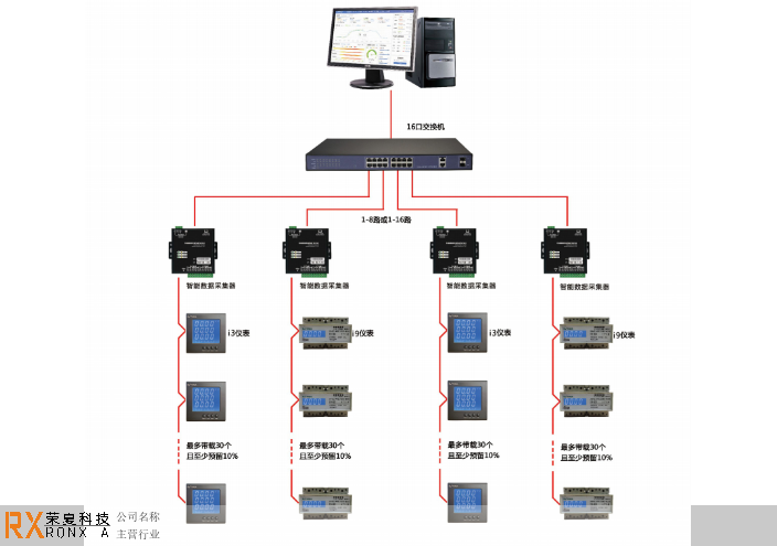 江苏荣夏安全科技有限公司能耗管理系统厂家电话,能耗管理系统