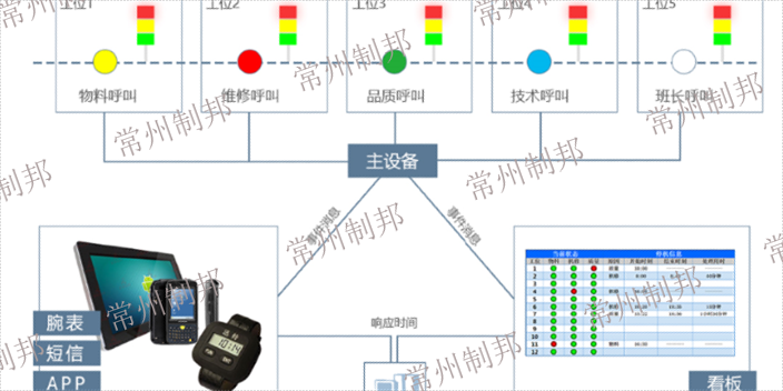 安徽丰田安灯系统多少钱 欢迎来电 常州制邦信息科技供应