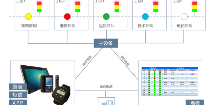 上海凌犀安灯系统供货商 欢迎咨询 常州制邦信息科技供应