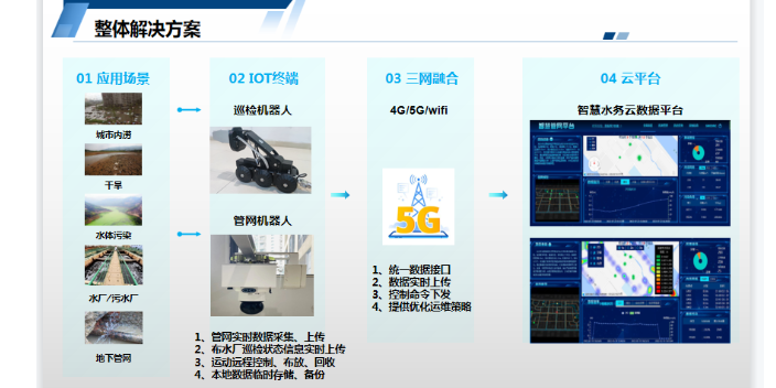 广东中山力德管网检测机器人源头厂家,管网检测机器人