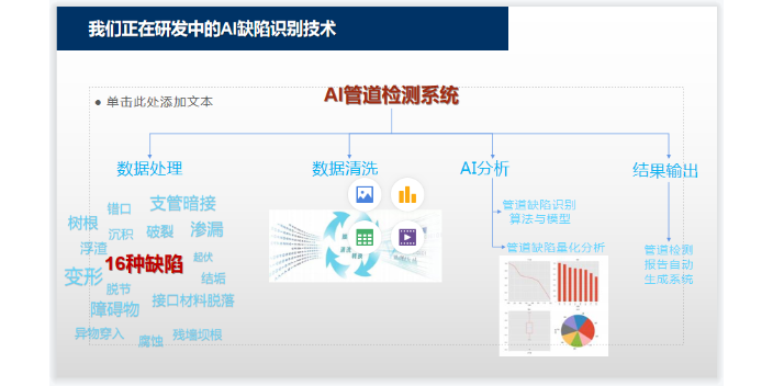 广州城市管网检测机器人公司