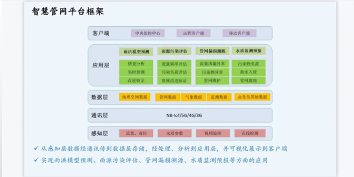 上海供应管网检测机器人公司,管网检测机器人