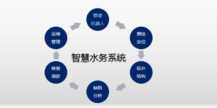 上海新式管网检测机器人多少钱