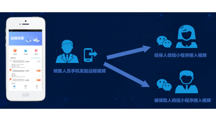 东莞银行理财AI智能双录系统方案商