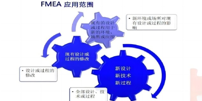 内蒙古操作简单的FMEA培训