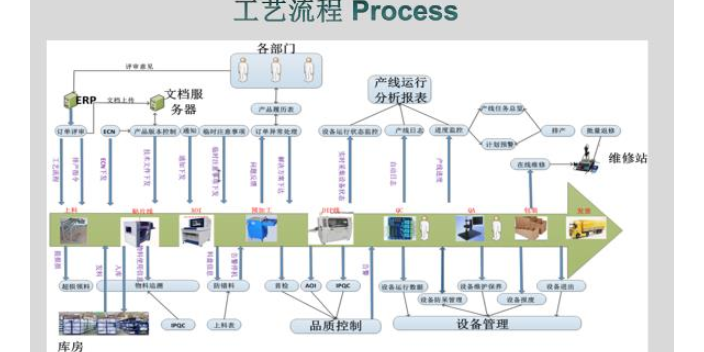 高精密SMT线路板加工报价