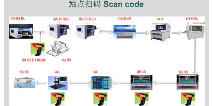 上海国产SMT线路板加工产品介绍