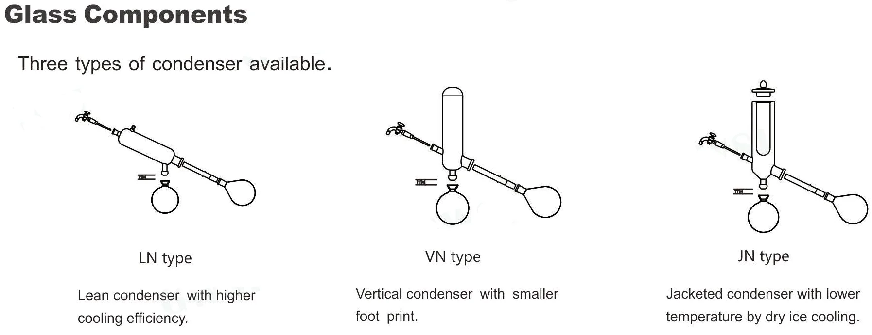 Rotary Evaporator DisadvantagesSupplierPurposeRoyal Pharm