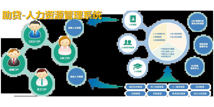 甘肅小貸企業(yè)助貸人力資源管理系統(tǒng)提升客戶轉化成交率