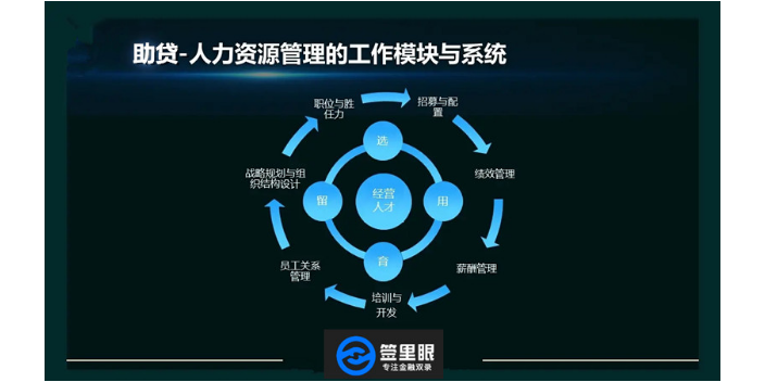 江蘇借貸企業(yè)助貸人力資源管理系統(tǒng)客戶賦能