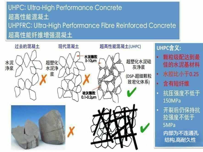 滁州标准超高性能混凝土公司