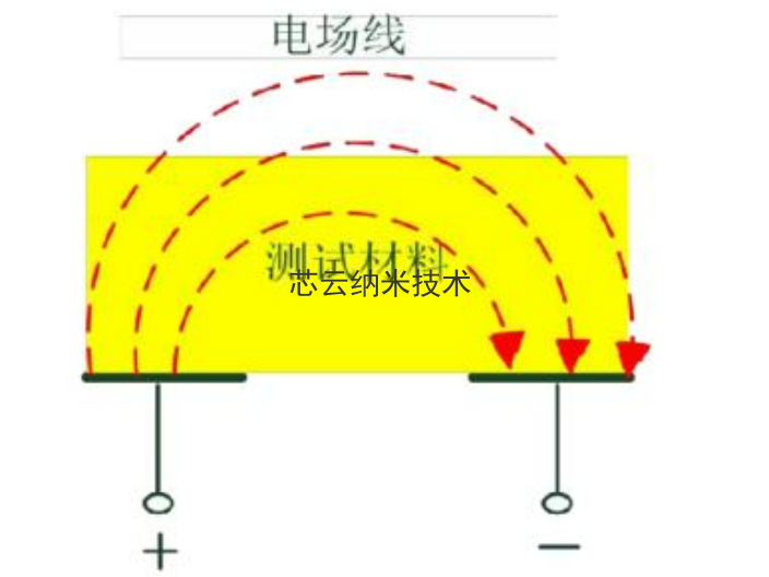 天津玻璃叉指电极 芯云纳米技术供应