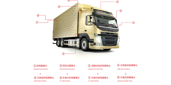 广西大货车汽车安全一体机产品有哪些 广州北斗科技供应