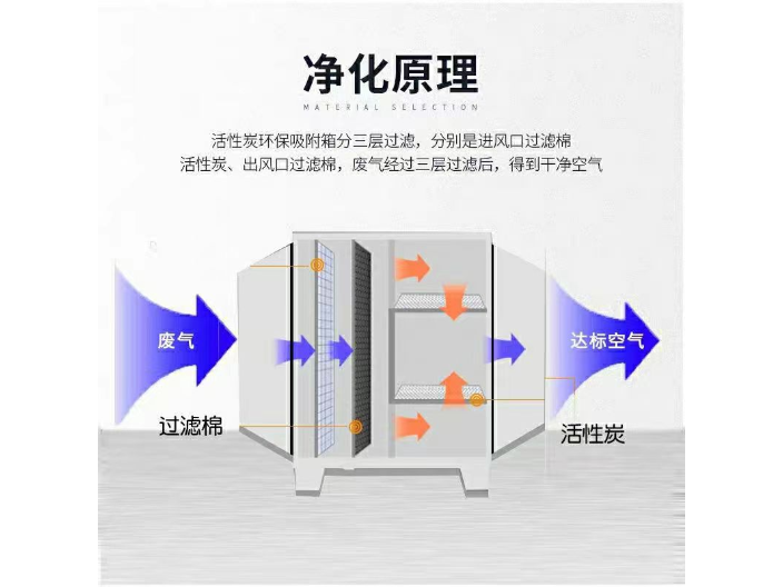 武汉钢铁厂空气净化器 无锡市安活气动成套供应