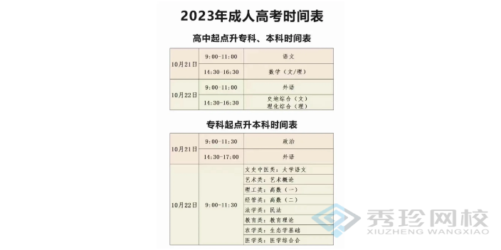 江西考试科目山东成人高考有哪些