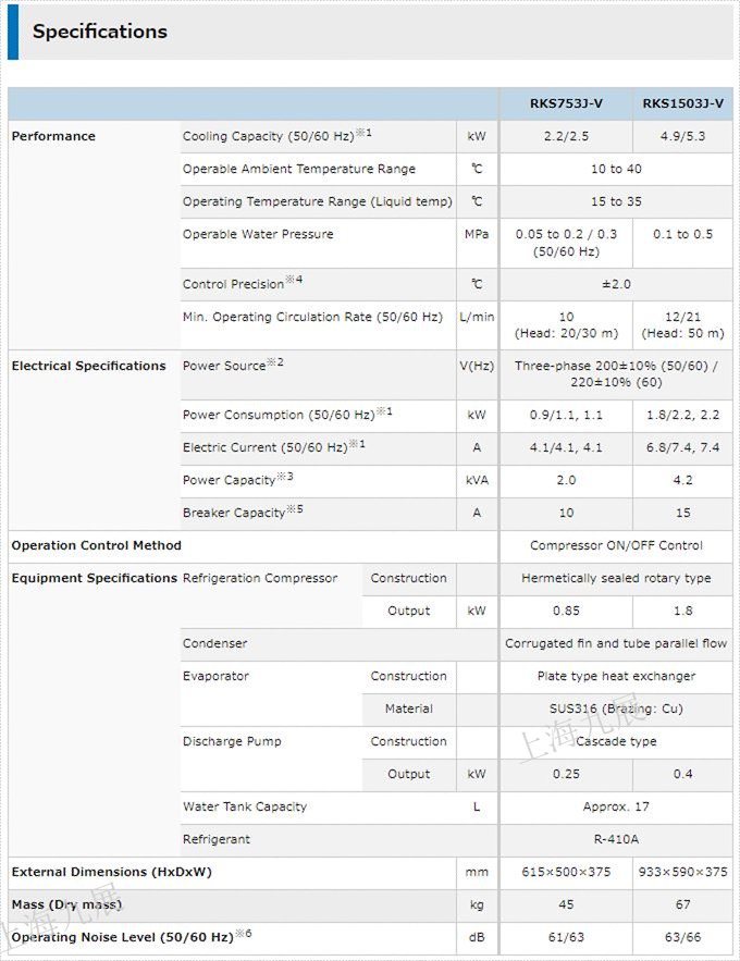 ORION好利旺冷水機(jī)RKS753J-V和RKS1503J-V規(guī)格.jpg