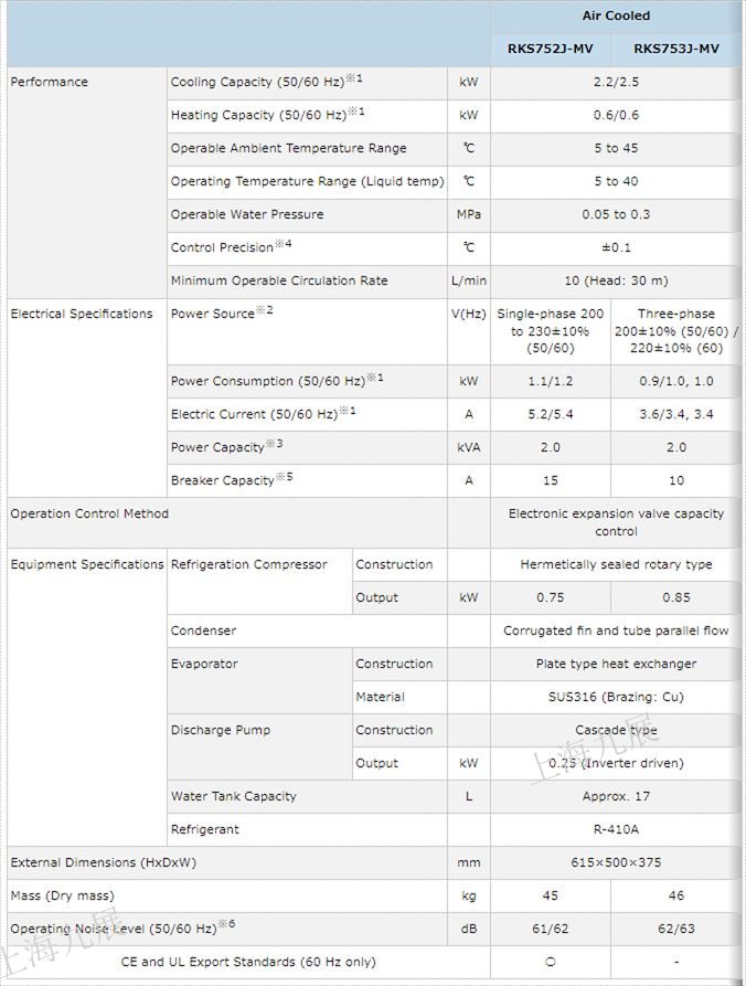 ORION好利旺冷水機RKS752J-MV規(guī)格.jpg