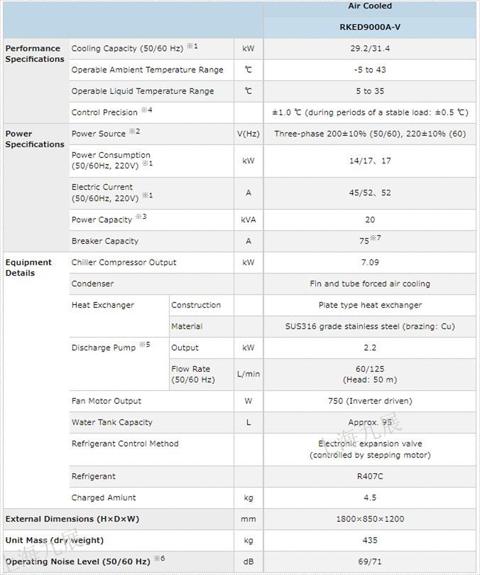 ORION好利旺冷水機(jī)RKED9000A-V規(guī)格1.jpg